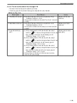 Preview for 231 page of Sakai SV410-2 Shop Manual