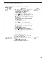 Preview for 233 page of Sakai SV410-2 Shop Manual