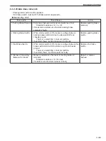 Preview for 235 page of Sakai SV410-2 Shop Manual