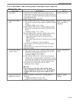 Preview for 245 page of Sakai SV410-2 Shop Manual