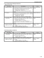 Preview for 247 page of Sakai SV410-2 Shop Manual