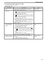 Preview for 253 page of Sakai SV410-2 Shop Manual