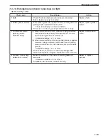 Preview for 255 page of Sakai SV410-2 Shop Manual