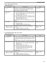 Preview for 257 page of Sakai SV410-2 Shop Manual