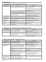 Preview for 260 page of Sakai SV410-2 Shop Manual