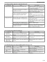 Preview for 261 page of Sakai SV410-2 Shop Manual