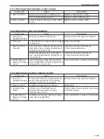 Preview for 267 page of Sakai SV410-2 Shop Manual