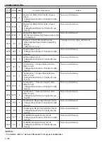 Предварительный просмотр 234 страницы Sakai SV414 Shop Manual