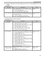 Предварительный просмотр 245 страницы Sakai SV414 Shop Manual