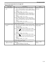 Предварительный просмотр 255 страницы Sakai SV414 Shop Manual