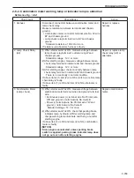 Предварительный просмотр 271 страницы Sakai SV414 Shop Manual