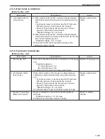 Предварительный просмотр 273 страницы Sakai SV414 Shop Manual