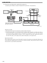 Preview for 180 page of Sakai SV510-III Shop Manual