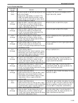 Preview for 185 page of Sakai SV510-III Shop Manual