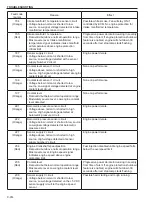 Preview for 186 page of Sakai SV510-III Shop Manual