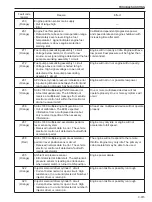 Preview for 187 page of Sakai SV510-III Shop Manual