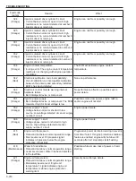 Preview for 188 page of Sakai SV510-III Shop Manual