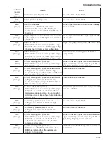 Preview for 189 page of Sakai SV510-III Shop Manual