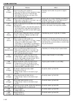 Preview for 190 page of Sakai SV510-III Shop Manual