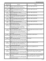 Preview for 191 page of Sakai SV510-III Shop Manual