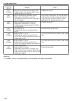 Preview for 192 page of Sakai SV510-III Shop Manual