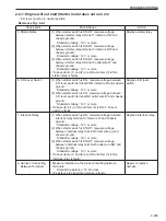 Preview for 197 page of Sakai SV510-III Shop Manual