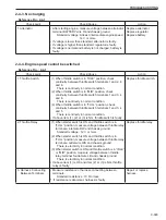 Preview for 201 page of Sakai SV510-III Shop Manual