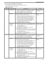 Preview for 209 page of Sakai SV510-III Shop Manual