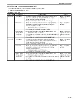 Preview for 211 page of Sakai SV510-III Shop Manual