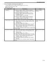 Preview for 213 page of Sakai SV510-III Shop Manual