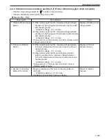 Preview for 221 page of Sakai SV510-III Shop Manual