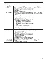 Preview for 225 page of Sakai SV510-III Shop Manual