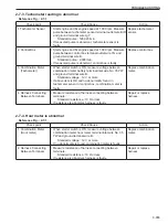 Preview for 227 page of Sakai SV510-III Shop Manual