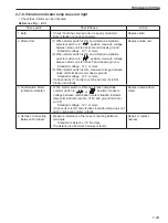 Preview for 233 page of Sakai SV510-III Shop Manual