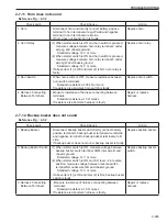 Preview for 237 page of Sakai SV510-III Shop Manual