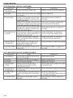 Preview for 242 page of Sakai SV510-III Shop Manual