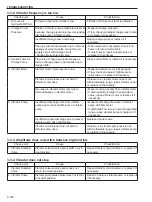 Preview for 244 page of Sakai SV510-III Shop Manual