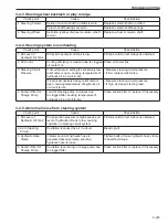 Preview for 247 page of Sakai SV510-III Shop Manual