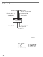 Предварительный просмотр 116 страницы Sakai SV540 Series Shop Manual