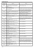 Предварительный просмотр 222 страницы Sakai SV540 Series Shop Manual