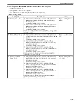 Предварительный просмотр 237 страницы Sakai SV540 Series Shop Manual