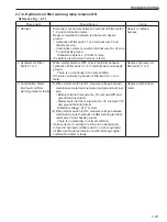 Предварительный просмотр 285 страницы Sakai SV540 Series Shop Manual