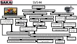 Предварительный просмотр 15 страницы Sakai SV544 Troubleshooting And Diagnostics Information