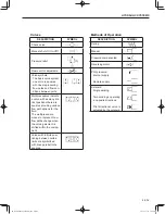 Предварительный просмотр 55 страницы Sakai SW300-1 Shop Manual