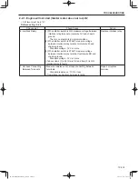 Предварительный просмотр 197 страницы Sakai SW300-1 Shop Manual