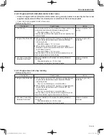 Предварительный просмотр 199 страницы Sakai SW300-1 Shop Manual