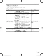 Предварительный просмотр 205 страницы Sakai SW300-1 Shop Manual