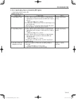 Предварительный просмотр 215 страницы Sakai SW300-1 Shop Manual