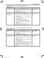 Предварительный просмотр 219 страницы Sakai SW300-1 Shop Manual