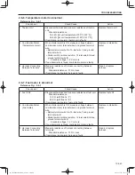 Предварительный просмотр 223 страницы Sakai SW300-1 Shop Manual